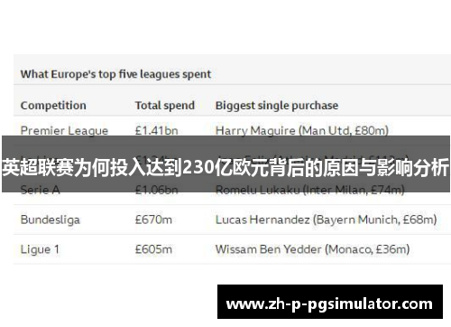 英超联赛为何投入达到230亿欧元背后的原因与影响分析