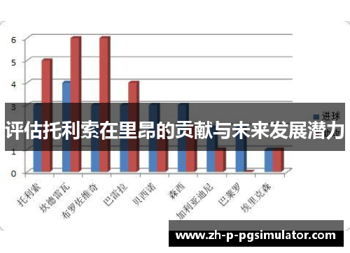 评估托利索在里昂的贡献与未来发展潜力