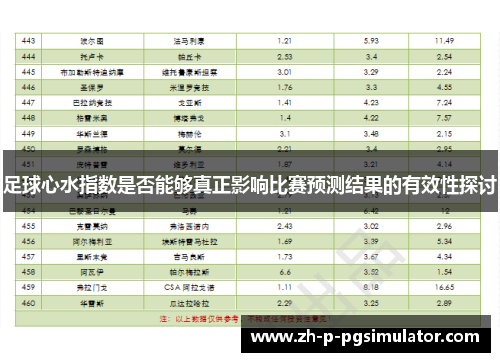 足球心水指数是否能够真正影响比赛预测结果的有效性探讨