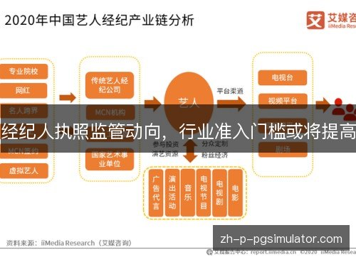经纪人执照监管动向,行业准入门槛或将提高 经纪人执照监管动向,行业准入门槛或将提高